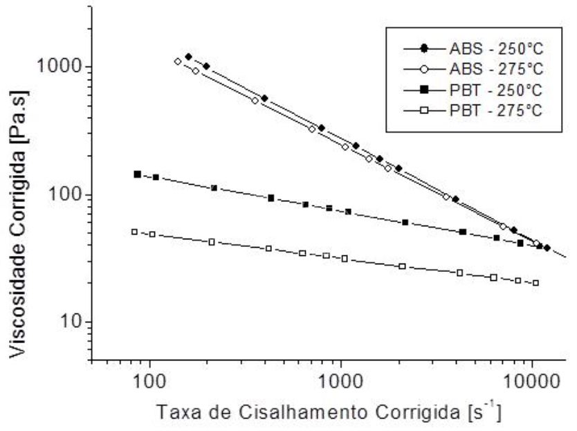 reometria_capilar_01